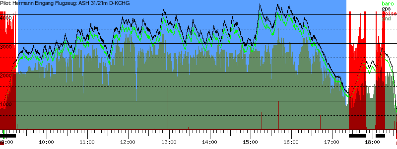 Barometer
